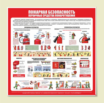 С13 Стенд пожарная безопасность (первичные средства пожаротушения) (1000х1000 мм, пластик ПВХ 3 мм, Прямая печать на пластик) - Стенды - Стенды по пожарной безопасности - Магазин охраны труда ohranatruda-shop.ru